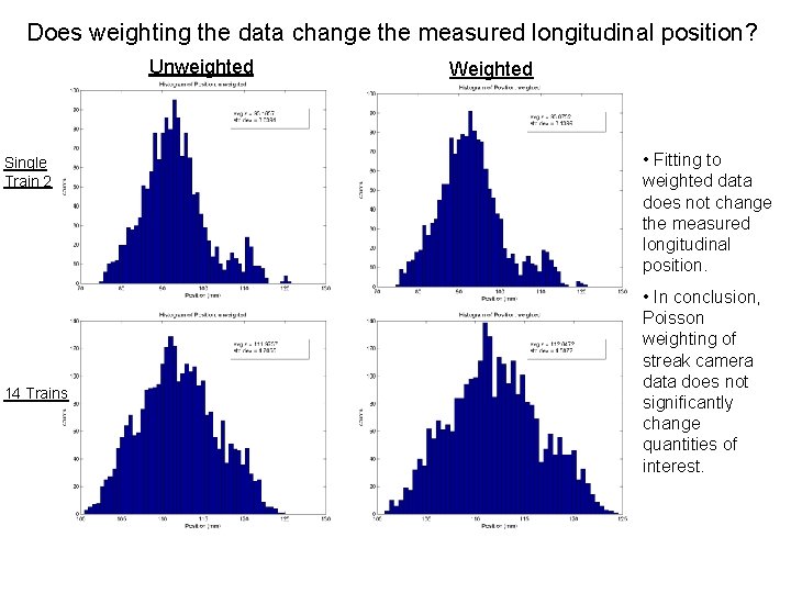 Does weighting the data change the measured longitudinal position? Unweighted Single Train 2 14