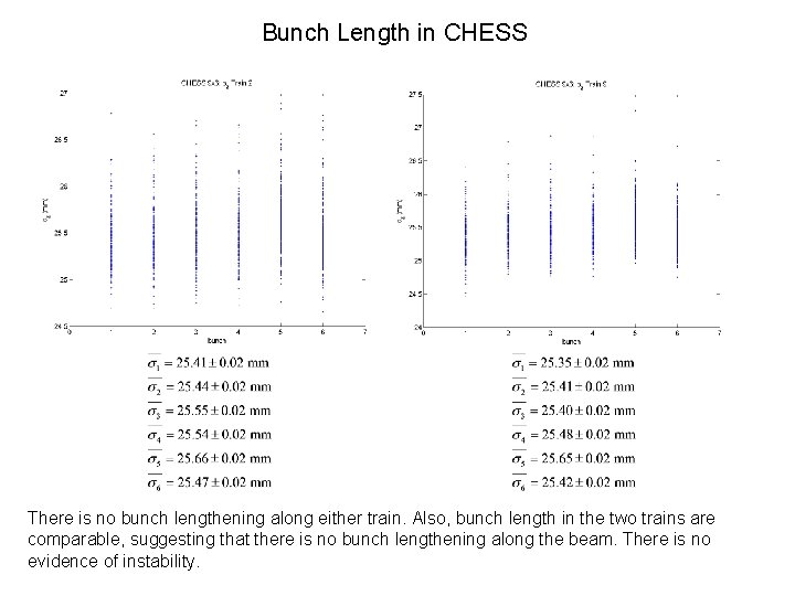 Bunch Length in CHESS There is no bunch lengthening along either train. Also, bunch