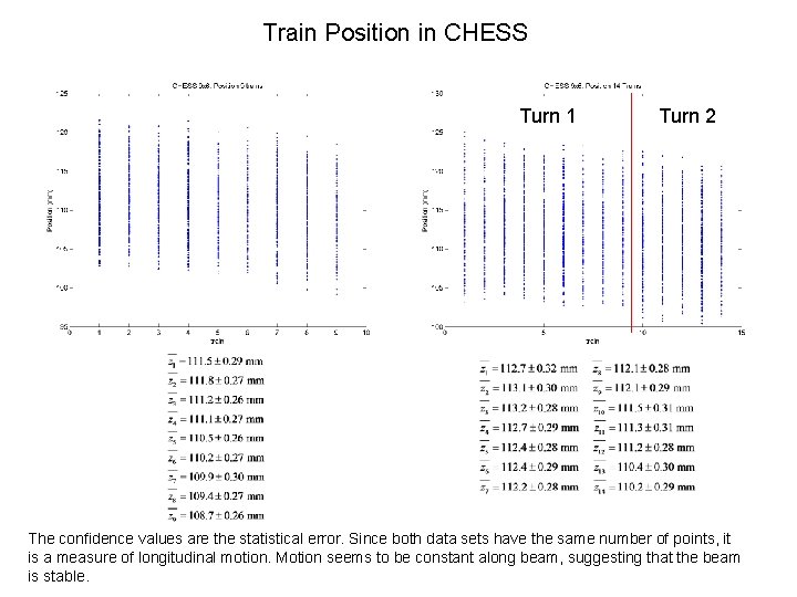 Train Position in CHESS Turn 1 Turn 2 The confidence values are the statistical