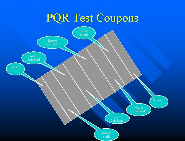 PQR Test Coupons Reduced Tensile Root or Side Bend Discard Face or Side Bend