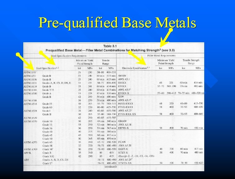 Pre-qualified Base Metals Pre-qualified Base Metals