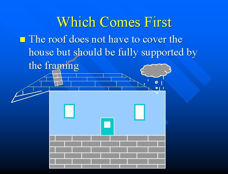 Which Comes First n The roof does not have to cover the house but Which Comes First n The roof does not have to cover the house but