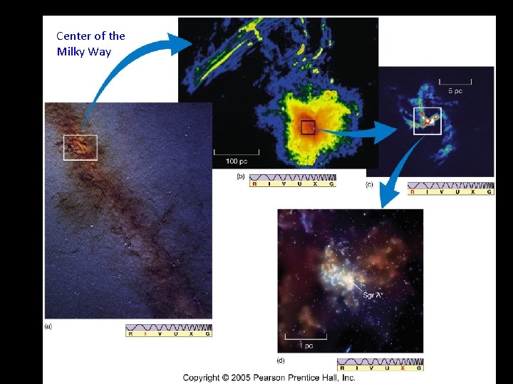 Center of the Milky Way Center of the Milky Way