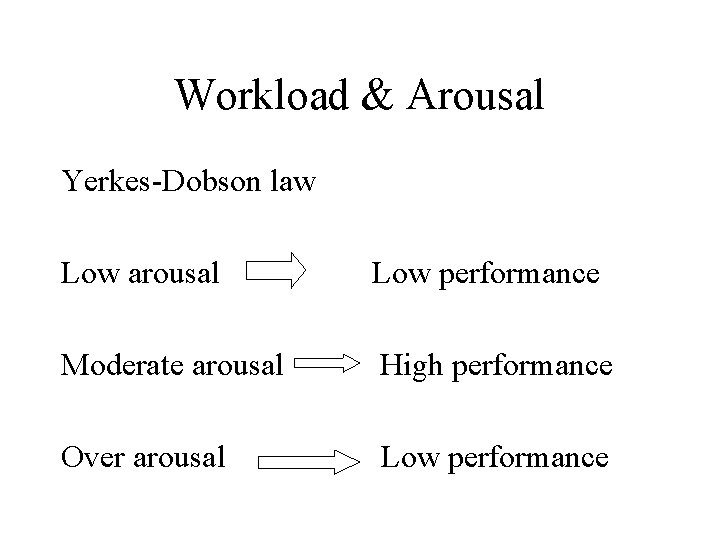 Workload & Arousal Yerkes-Dobson law Low arousal Low performance Moderate arousal High performance Over