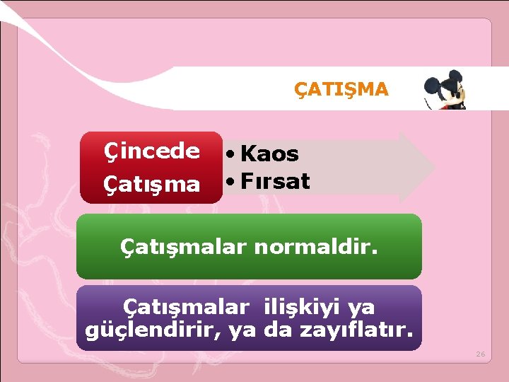 ÇATIŞMA Çincede Çatışma • Kaos • Fırsat Çatışmalar normaldir. Çatışmalar ilişkiyi ya güçlendirir, ya