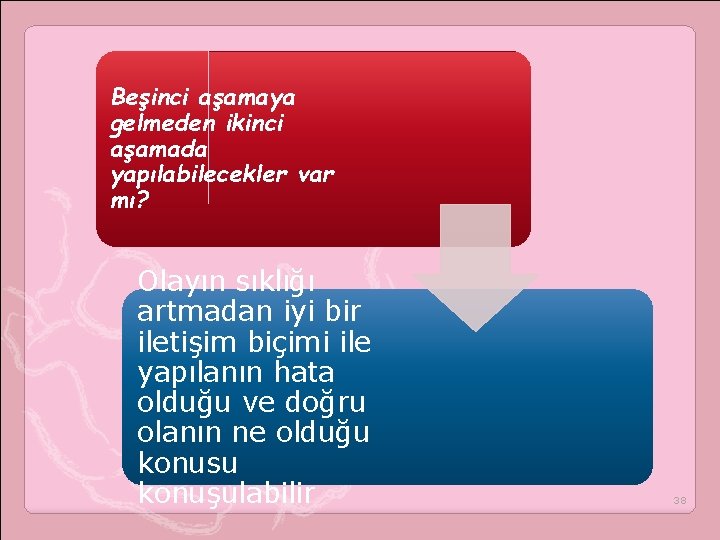 Beşinci aşamaya gelmeden ikinci aşamada yapılabilecekler var mı? Olayın sıklığı artmadan iyi bir iletişim