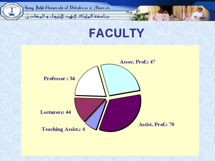 FACULTY Assoc. Prof. : 47 Professor : 36 Lecturers: 44 Teaching Assist. : 4