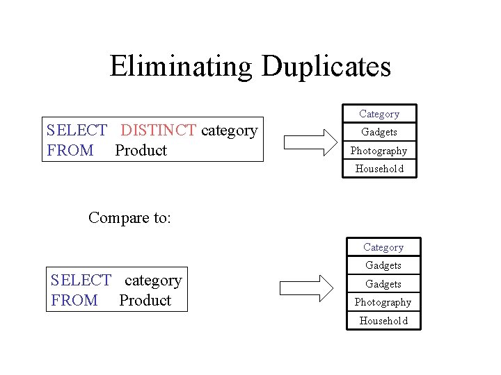 Eliminating Duplicates Category SELECT DISTINCT category FROM Product Gadgets Photography Household Compare to: Category