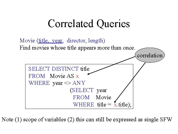 Correlated Queries Movie (title, year, director, length) Find movies whose title appears more than