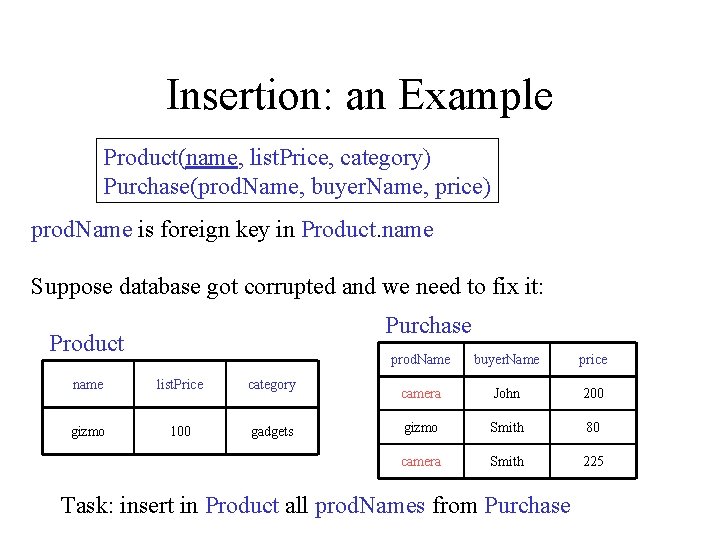 Insertion: an Example Product(name, list. Price, category) Purchase(prod. Name, buyer. Name, price) prod. Name