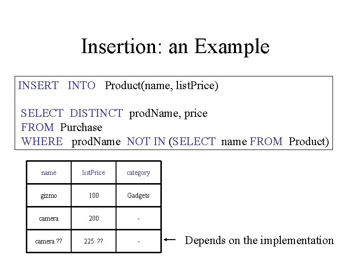 Insertion: an Example INSERT INTO Product(name, list. Price) SELECT DISTINCT prod. Name, price FROM