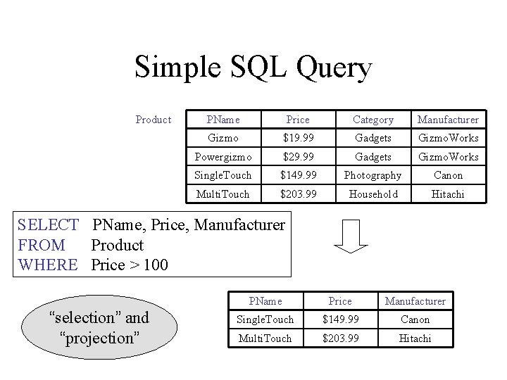 Simple SQL Query Product PName Price Category Manufacturer Gizmo $19. 99 Gadgets Gizmo. Works