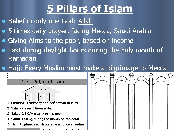 5 Pillars of Islam l l l Belief in only one God: Allah 5