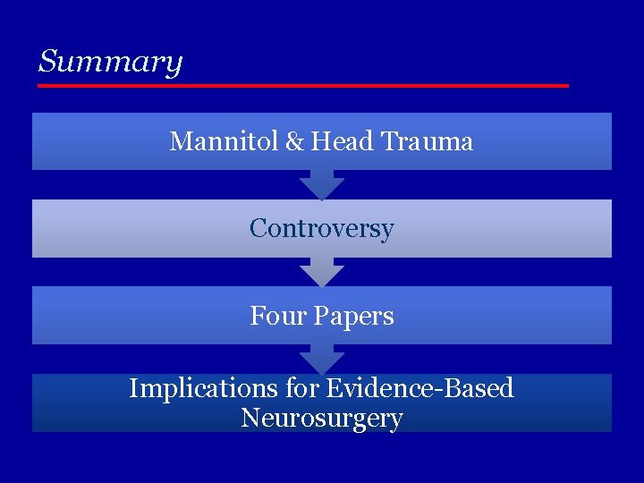 Summary Mannitol & Head Trauma Controversy Four Papers Implications for Evidence-Based Neurosurgery 