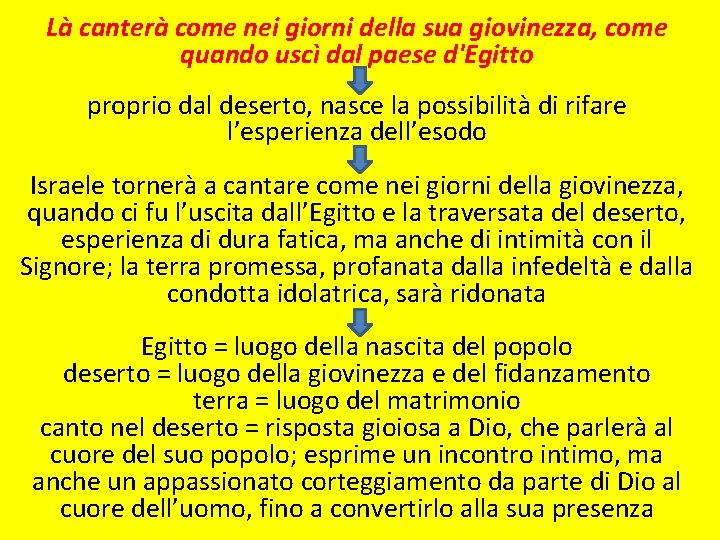 Là canterà come nei giorni della sua giovinezza, come quando uscì dal paese d'Egitto