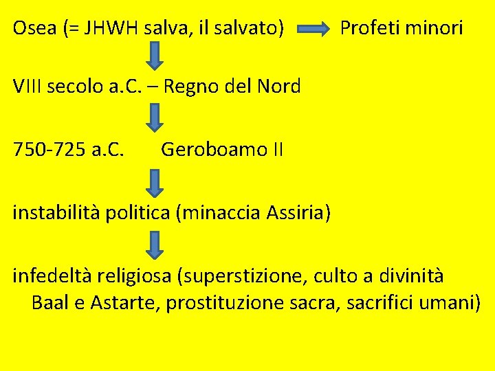 Osea (= JHWH salva, il salvato) Profeti minori VIII secolo a. C. – Regno