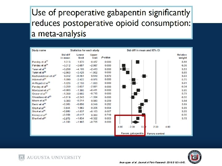 Arumugam et al. Journal of Pain Research 2016: 9 631– 640. Arumugam et al. Journal of Pain Research 2016: 9 631– 640.