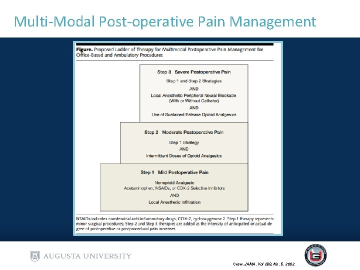Multi-Modal Post-operative Pain Management Crew. JAMA. Vol 288, No. 5. 2002. Multi-Modal Post-operative Pain Management Crew. JAMA. Vol 288, No. 5. 2002.