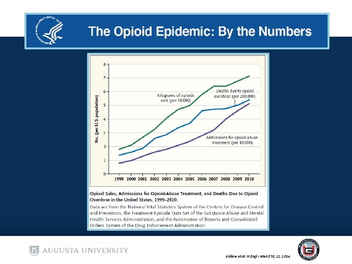 Volkow et al. N Engl J Med 370; 22. 2014. Volkow et al. N Engl J Med 370; 22. 2014.