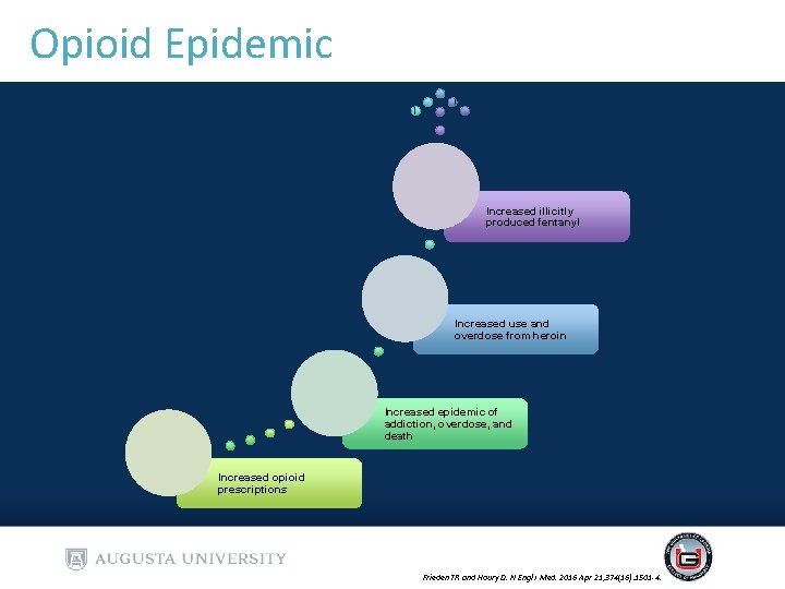 Opioid Epidemic Increased illicitly produced fentanyl Increased use and overdose from heroin Increased epidemic Opioid Epidemic Increased illicitly produced fentanyl Increased use and overdose from heroin Increased epidemic