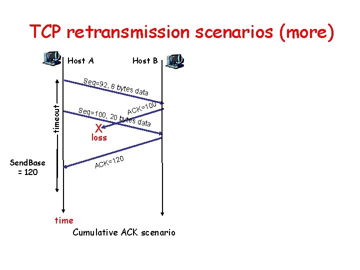 TCP retransmission scenarios (more) Host A Host B Seq=9 timeout 2, 8 by Send.