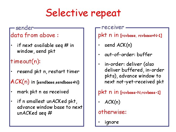 Selective repeat sender data from above : receiver pkt n in [rcvbase, rcvbase+N-1] •