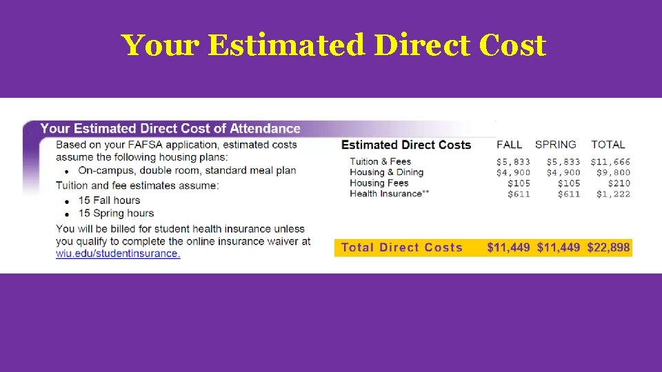 Your Estimated Direct Cost 
