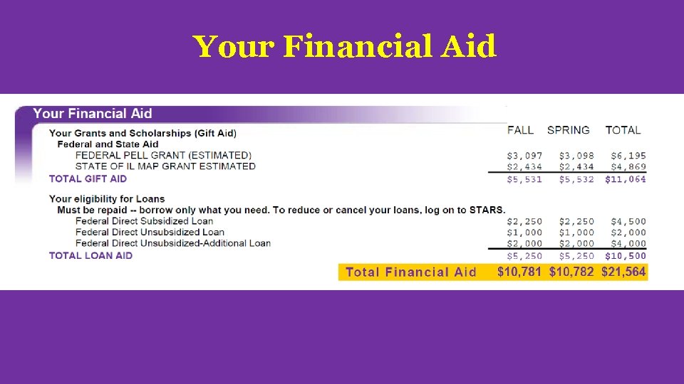 Your Financial Aid 