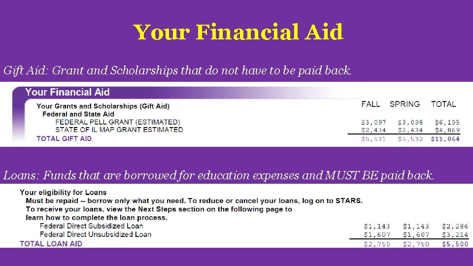 Your Financial Aid Gift Aid: Grant and Scholarships that do not have to be