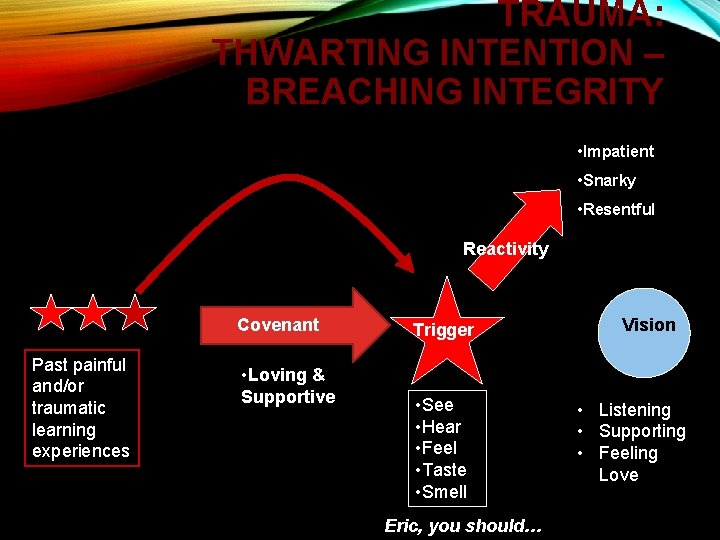 TRAUMA: THWARTING INTENTION – BREACHING INTEGRITY • Impatient • Snarky • Resentful Reactivity Covenant TRAUMA: THWARTING INTENTION – BREACHING INTEGRITY • Impatient • Snarky • Resentful Reactivity Covenant