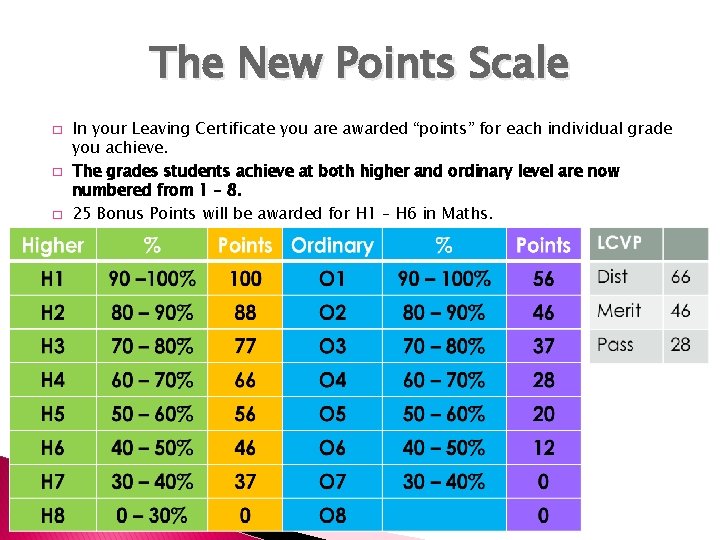 The New Points Scale � � � In your Leaving Certificate you are awarded