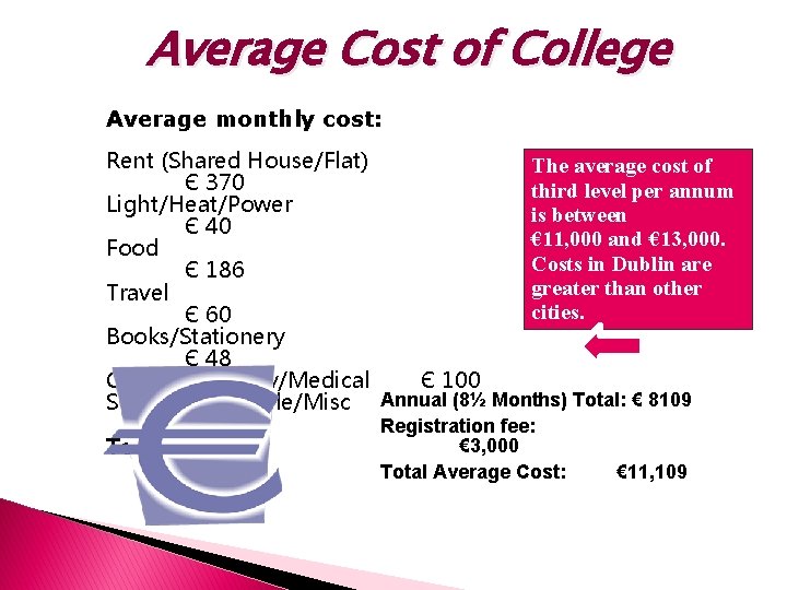 Average Cost of College Average monthly cost: Rent (Shared House/Flat) The average cost of