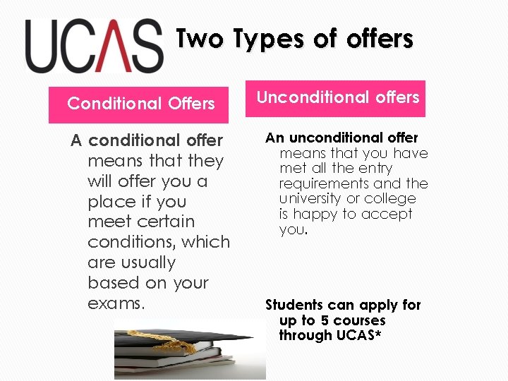 Two Types of offers Conditional Offers A conditional offer means that they will offer