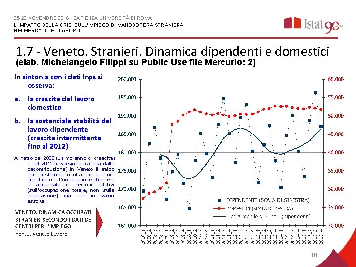 25 -26 NOVEMBRE 2016 | SAPIENZA UNIVERSITÀ DI ROMA L'IMPATTO DELLA CRISI SULL'IMPIEGO DI