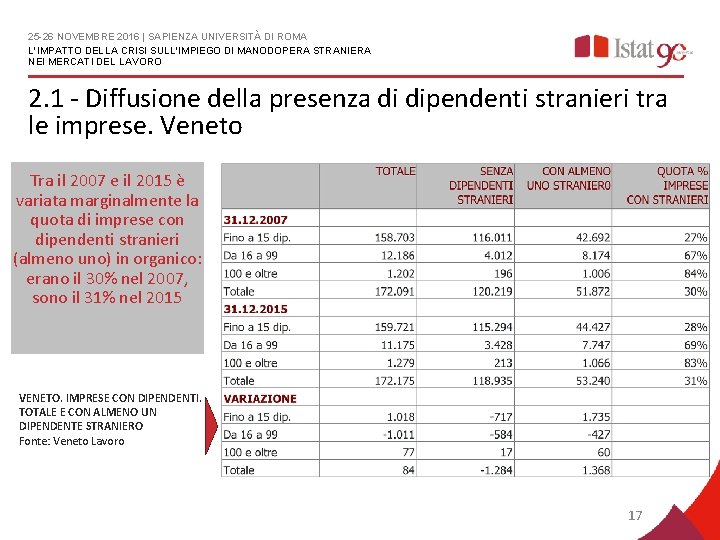 25 -26 NOVEMBRE 2016 | SAPIENZA UNIVERSITÀ DI ROMA L'IMPATTO DELLA CRISI SULL'IMPIEGO DI
