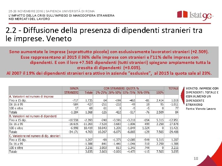 25 -26 NOVEMBRE 2016 | SAPIENZA UNIVERSITÀ DI ROMA L'IMPATTO DELLA CRISI SULL'IMPIEGO DI