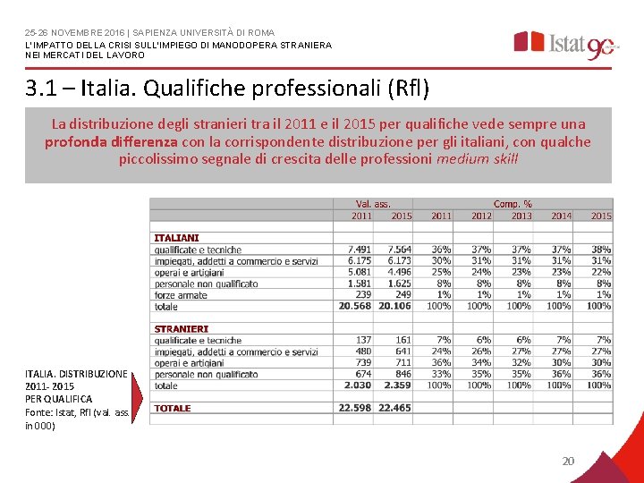 25 -26 NOVEMBRE 2016 | SAPIENZA UNIVERSITÀ DI ROMA L'IMPATTO DELLA CRISI SULL'IMPIEGO DI