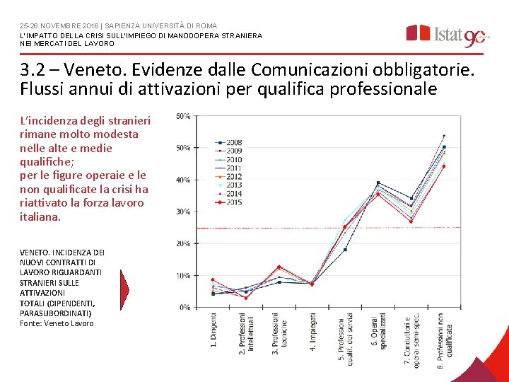 25 -26 NOVEMBRE 2016 | SAPIENZA UNIVERSITÀ DI ROMA L'IMPATTO DELLA CRISI SULL'IMPIEGO DI