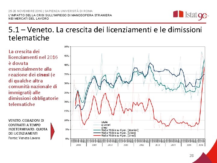 25 -26 NOVEMBRE 2016 | SAPIENZA UNIVERSITÀ DI ROMA L'IMPATTO DELLA CRISI SULL'IMPIEGO DI