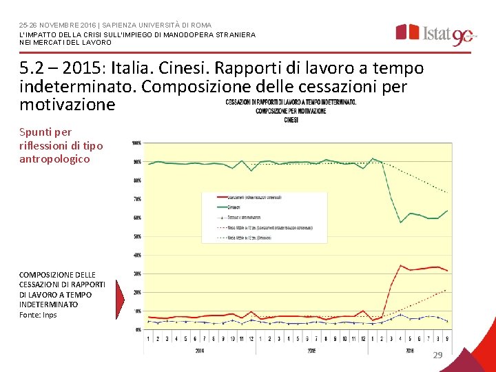 25 -26 NOVEMBRE 2016 | SAPIENZA UNIVERSITÀ DI ROMA L'IMPATTO DELLA CRISI SULL'IMPIEGO DI