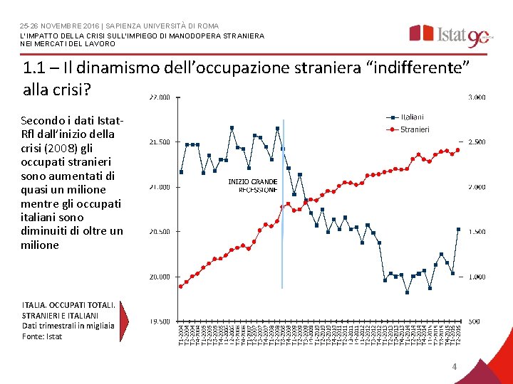 25 -26 NOVEMBRE 2016 | SAPIENZA UNIVERSITÀ DI ROMA L'IMPATTO DELLA CRISI SULL'IMPIEGO DI