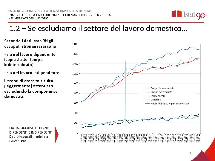 25 -26 NOVEMBRE 2016 | SAPIENZA UNIVERSITÀ DI ROMA L'IMPATTO DELLA CRISI SULL'IMPIEGO DI