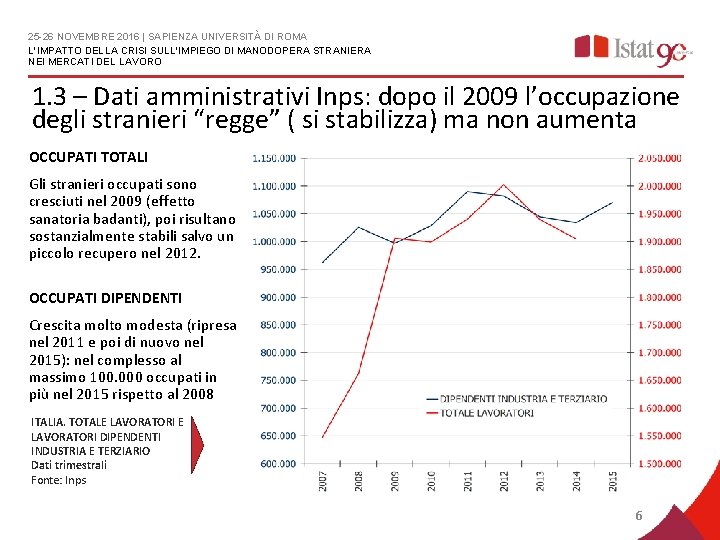 25 -26 NOVEMBRE 2016 | SAPIENZA UNIVERSITÀ DI ROMA L'IMPATTO DELLA CRISI SULL'IMPIEGO DI