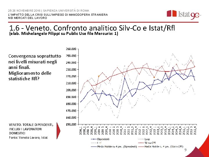 25 -26 NOVEMBRE 2016 | SAPIENZA UNIVERSITÀ DI ROMA L'IMPATTO DELLA CRISI SULL'IMPIEGO DI