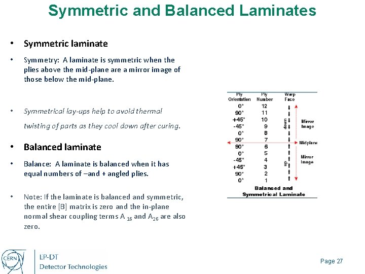 Symmetric and Balanced Laminates • Symmetric laminate • Symmetry: A laminate is symmetric when