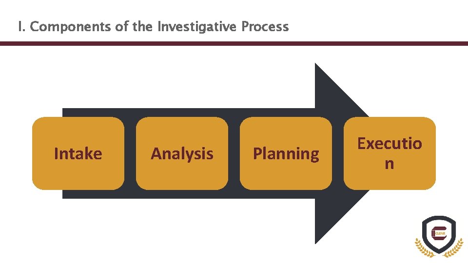 I. Components of the Investigative Process Intake Analysis Planning Executio n 