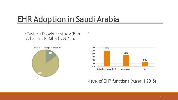 EHR Adoption in Saudi Arabia • Eastern Province study (Bah, Alharthi, El Mhalli, 2011).