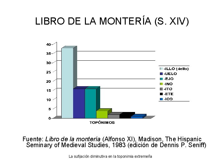 LIBRO DE LA MONTERÍA (S. XIV) Fuente: Libro de la montería (Alfonso XI), Madison,