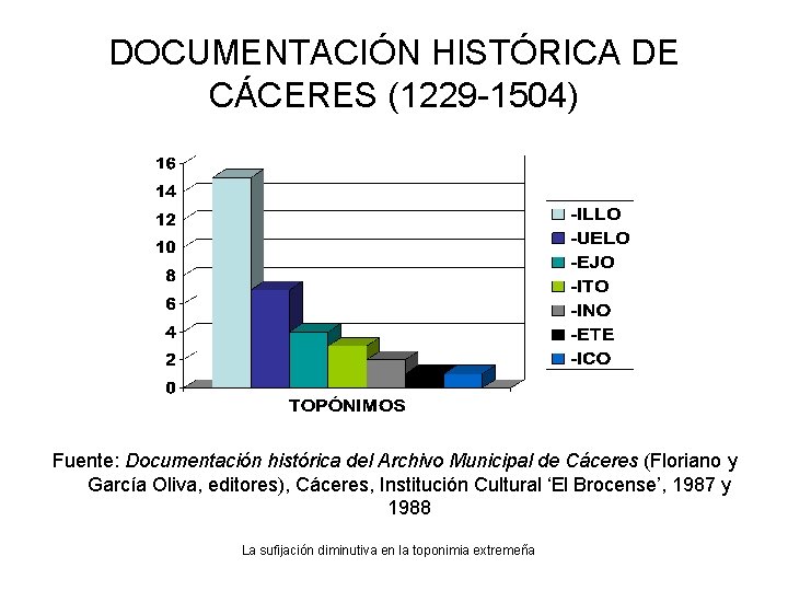 DOCUMENTACIÓN HISTÓRICA DE CÁCERES (1229 -1504) Fuente: Documentación histórica del Archivo Municipal de Cáceres