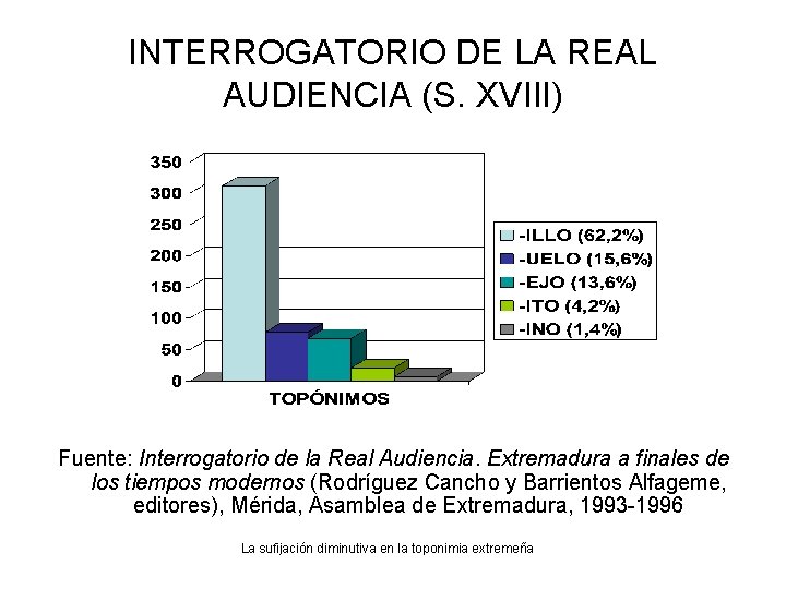 INTERROGATORIO DE LA REAL AUDIENCIA (S. XVIII) Fuente: Interrogatorio de la Real Audiencia. Extremadura